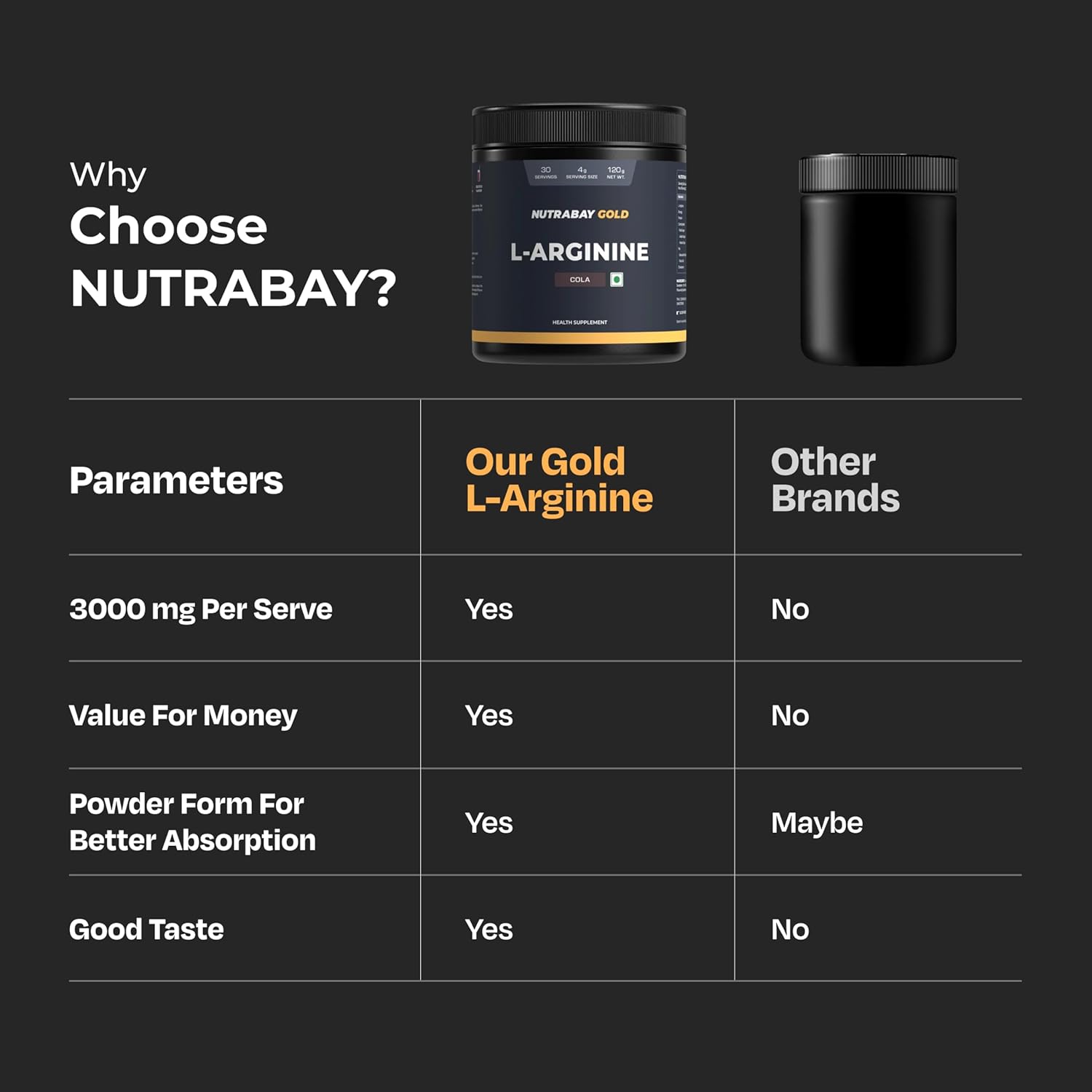Nutrabay Gold L-Arginine Supplement Powder 120g, Cola Flavor – Pre Workout Amino Acid for Endurance, Muscle Building & Faster Recovery | Tested for Purity | 100% Authentic