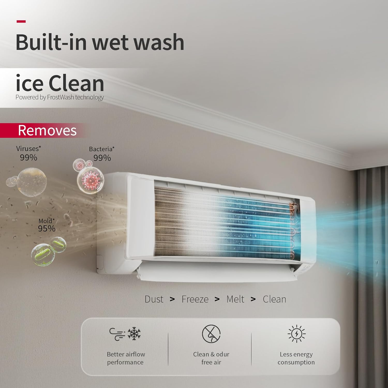 Hitachi 1.5 Ton 3 Star, New Star rated, Inverter Split AC(Copper, Smart View Display, 4 Way Swing,RAS.D318PCD2BS1, White)