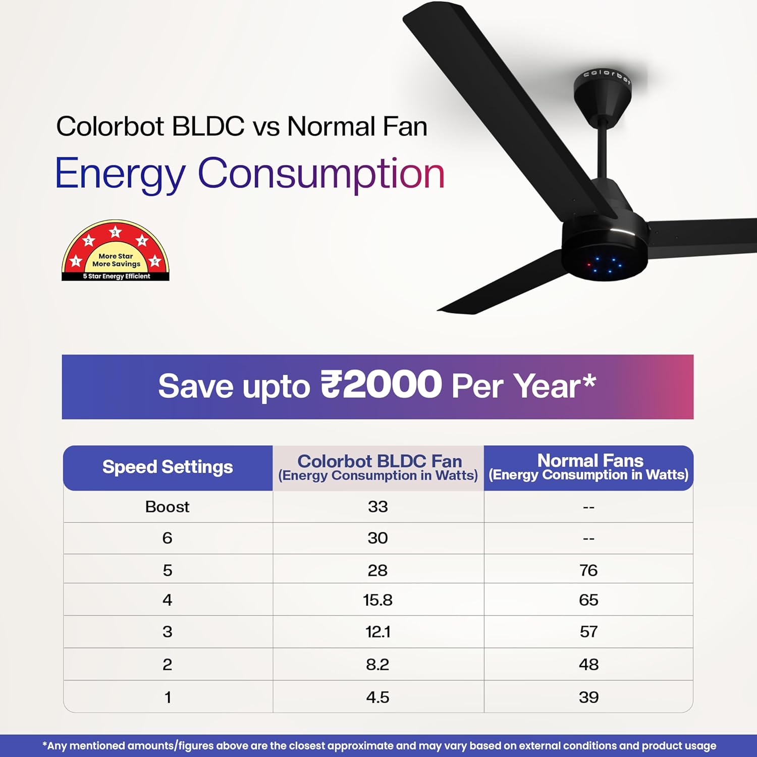 Colorbot Stella BLDC Ceiling Fans 1200mm | BEE 5 Star Rated 370 RPM | Savings up to 65% | Remote Control (Boost, Timer, LED, Reverse Mode) | 4 Years Warranty (Charcoal Black)